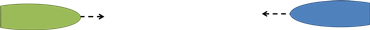 Karşılaşma
